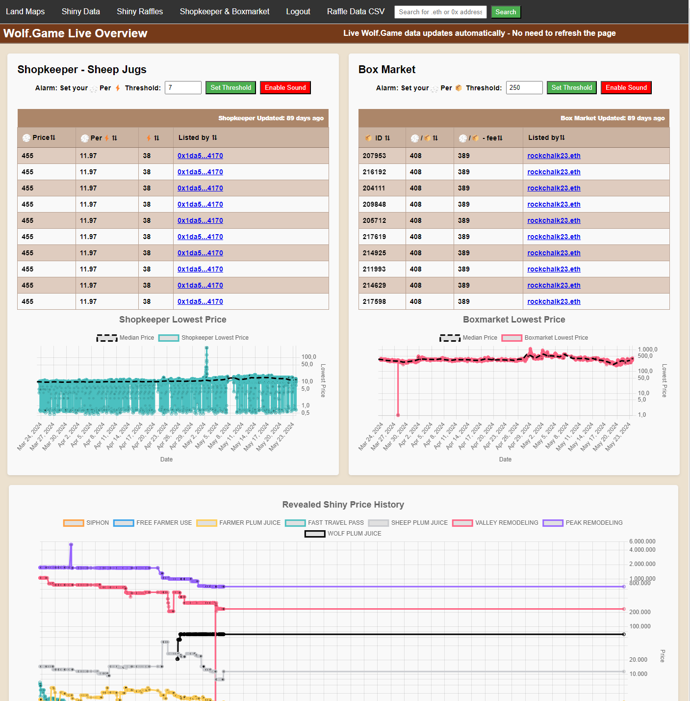 Shopkeeper & Boxmarket Overview